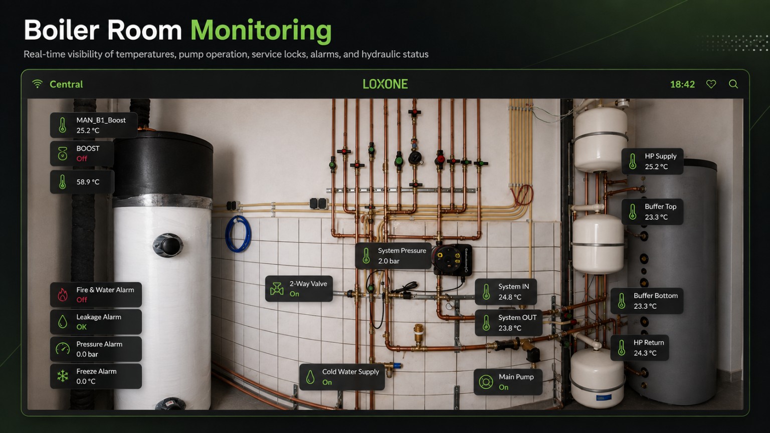 Visualisatie voor monitoring van een technische ruimte