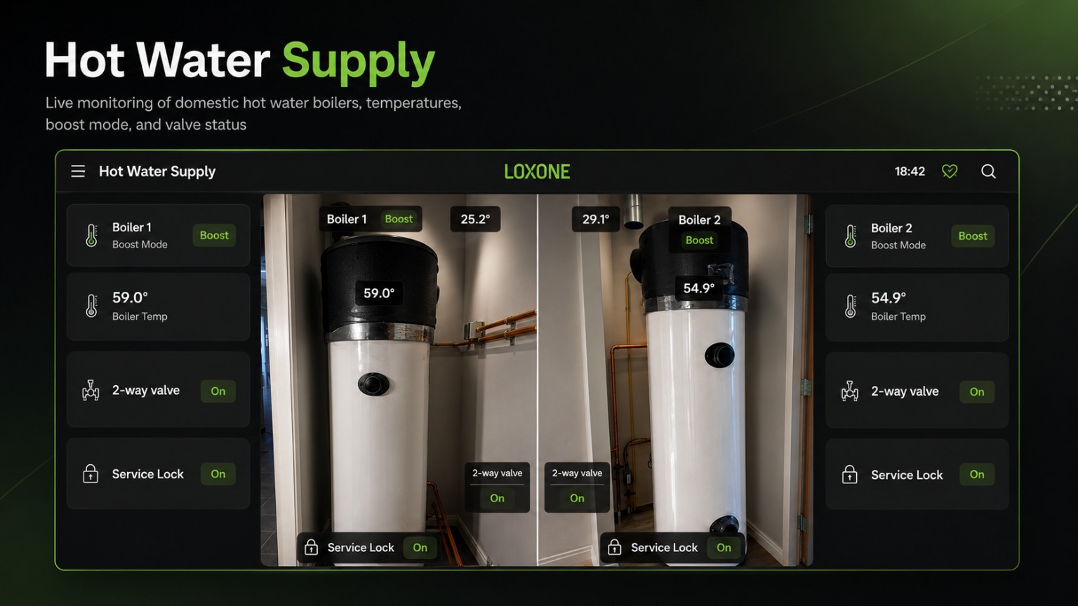 Visualisatie voor monitoring van warm tapwater
